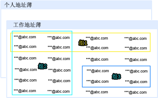 地址薄，地址组，地址之间的关系